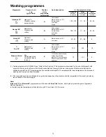 Preview for 13 page of Electrolux ESF 6126 Instruction Book