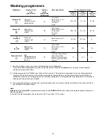 Предварительный просмотр 13 страницы Electrolux ESF 6128 Instruction Book