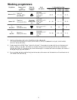 Preview for 15 page of Electrolux ESF 6135 Instruction Book