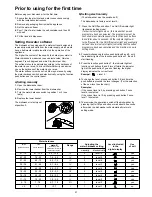 Предварительный просмотр 8 страницы Electrolux ESF 6141 Instruction Book