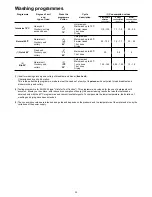 Preview for 14 page of Electrolux ESF 6141 Instruction Book