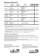 Preview for 15 page of Electrolux ESF 6145 Instruction Book