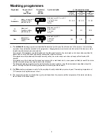 Предварительный просмотр 8 страницы Electrolux ESF 6146 S Instruction Book