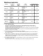 Preview for 14 page of Electrolux ESF 6162 Instruction Book