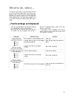 Preview for 23 page of Electrolux ESF 6221 User Instructions