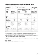 Preview for 21 page of Electrolux ESF 6241 User Instructions