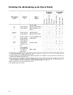 Preview for 18 page of Electrolux ESF 6248 User Information