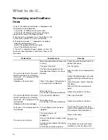 Preview for 24 page of Electrolux ESF 6248 User Information