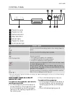 Preview for 5 page of Electrolux ESF 63012 User Manual