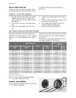 Preview for 6 page of Electrolux ESF 63012 User Manual