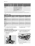 Preview for 12 page of Electrolux ESF 63012 User Manual