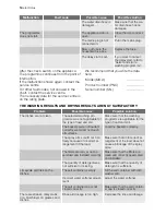 Preview for 14 page of Electrolux ESF 63012 User Manual