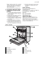 Preview for 19 page of Electrolux ESF 63012 User Manual