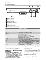 Preview for 20 page of Electrolux ESF 63012 User Manual