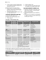 Preview for 26 page of Electrolux ESF 63012 User Manual