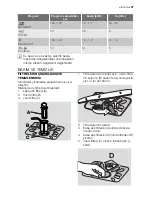 Preview for 27 page of Electrolux ESF 63012 User Manual