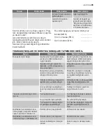 Preview for 29 page of Electrolux ESF 63012 User Manual