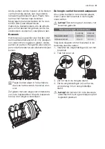 Предварительный просмотр 9 страницы Electrolux ESF 63020 User Manual