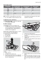 Preview for 13 page of Electrolux ESF 63020 User Manual