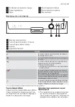 Предварительный просмотр 37 страницы Electrolux ESF 63020 User Manual