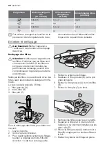 Предварительный просмотр 46 страницы Electrolux ESF 63020 User Manual