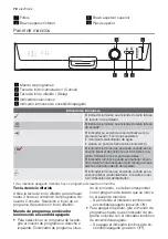 Предварительный просмотр 72 страницы Electrolux ESF 63020 User Manual