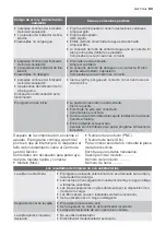 Предварительный просмотр 83 страницы Electrolux ESF 63020 User Manual