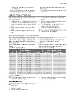 Preview for 5 page of Electrolux ESF 63021 User Manual