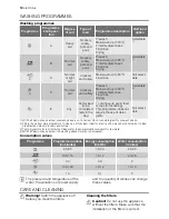 Preview for 12 page of Electrolux ESF 63021 User Manual