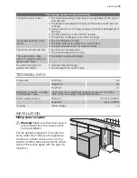 Предварительный просмотр 15 страницы Electrolux ESF 63021 User Manual