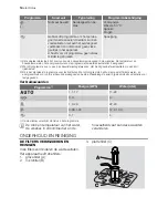 Предварительный просмотр 14 страницы Electrolux ESF 64075 User Manual