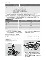 Предварительный просмотр 70 страницы Electrolux ESF 64075 User Manual