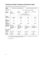 Предварительный просмотр 16 страницы Electrolux ESF 642 User Instructions