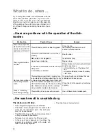 Предварительный просмотр 20 страницы Electrolux ESF 642 User Instructions