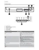 Preview for 4 page of Electrolux ESF 65010 User Manual