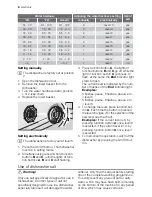 Preview for 6 page of Electrolux ESF 65010 User Manual