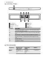 Preview for 6 page of Electrolux ESF 6550ROW User Manual