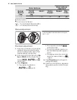 Preview for 10 page of Electrolux ESF 6550ROW User Manual