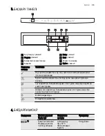 Предварительный просмотр 39 страницы Electrolux ESF 6550ROW User Manual