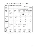 Preview for 17 page of Electrolux ESF 656 User Instructions