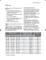 Preview for 11 page of Electrolux ESF 66010 User Manual