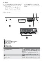 Preview for 4 page of Electrolux ESF 66030 X User Manual