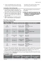 Preview for 15 page of Electrolux ESF 66030 X User Manual