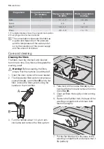 Preview for 16 page of Electrolux ESF 66030 X User Manual