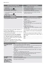 Preview for 18 page of Electrolux ESF 66030 X User Manual