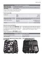 Preview for 19 page of Electrolux ESF 66030 X User Manual