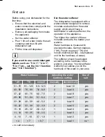 Preview for 11 page of Electrolux ESF 66030 User Manual