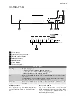 Предварительный просмотр 5 страницы Electrolux ESF 66060 User Manual