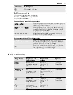 Предварительный просмотр 25 страницы Electrolux ESF 6610ROW User Manual