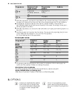 Предварительный просмотр 26 страницы Electrolux ESF 6610ROW User Manual